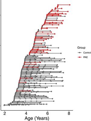 Arcuate fasciculus and pre-reading language development in children with prenatal alcohol exposure